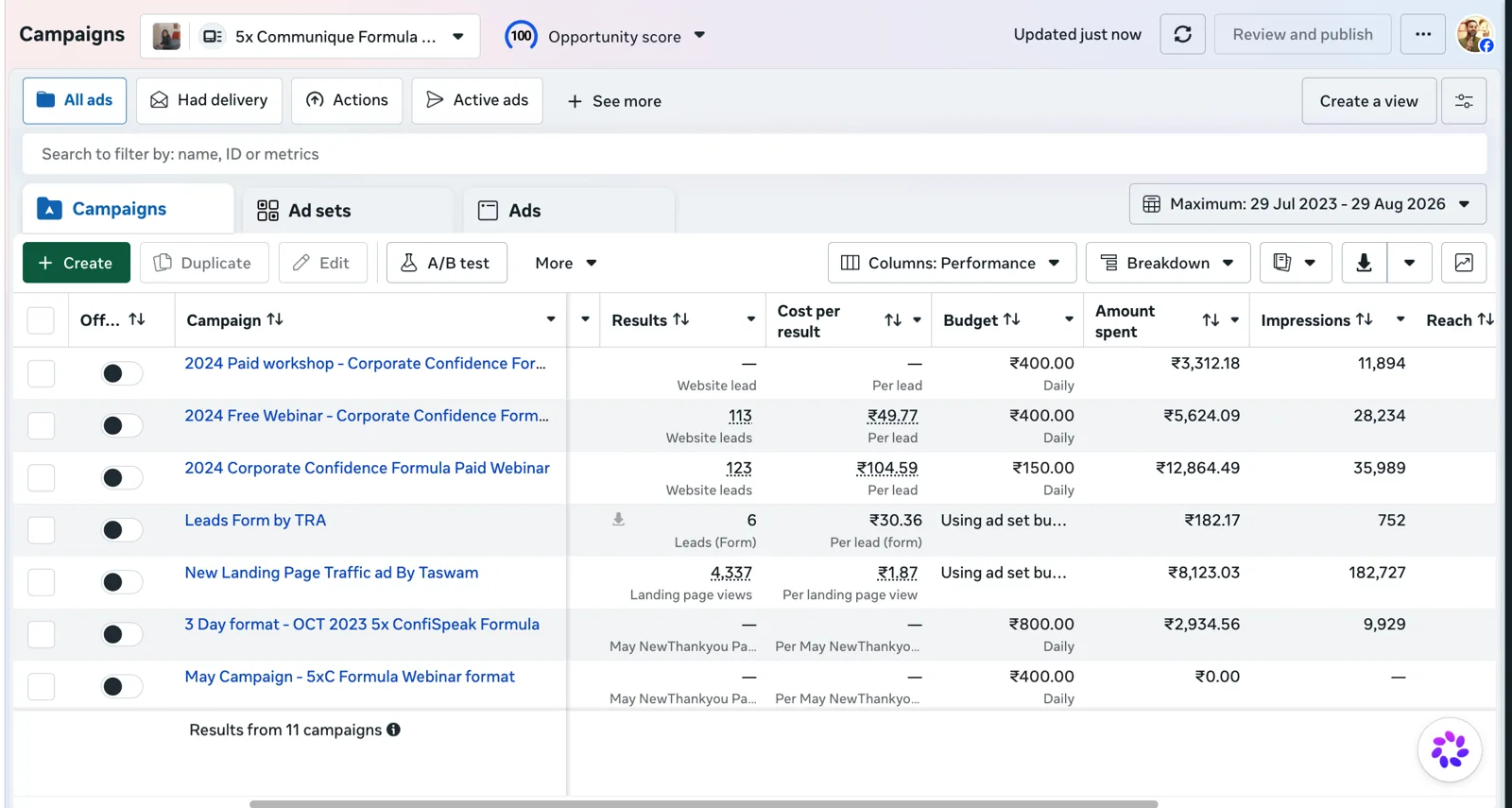 Meta Ads Manager campaign results for 5x Communique Formula, managed by TISWAM